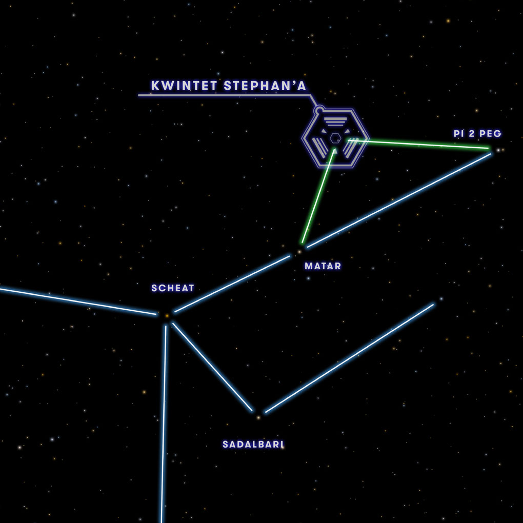 Lokalizacja kwintetu Stephana względem gwiazdy Matar
